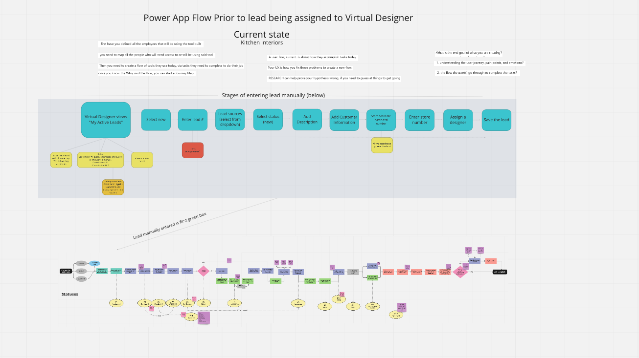 Task Flow