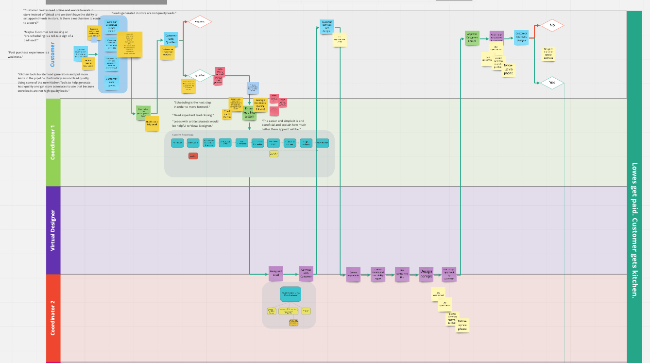 Journey Mapping