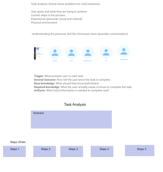 Task Flow